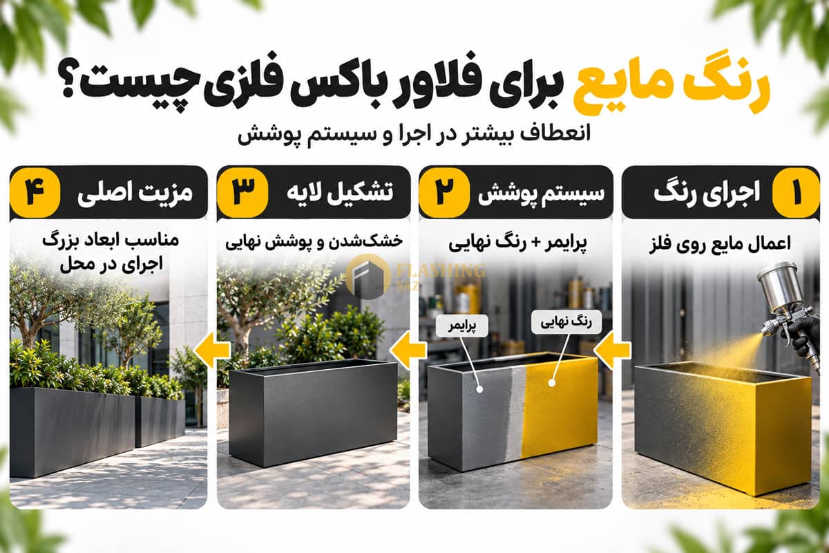 بهترین رنگ برای فلاور باکس فلزی؛ رنگ کورهای یا رنگ مایع؟ 2 رنگ مایع برای فلاور باکس فلزی