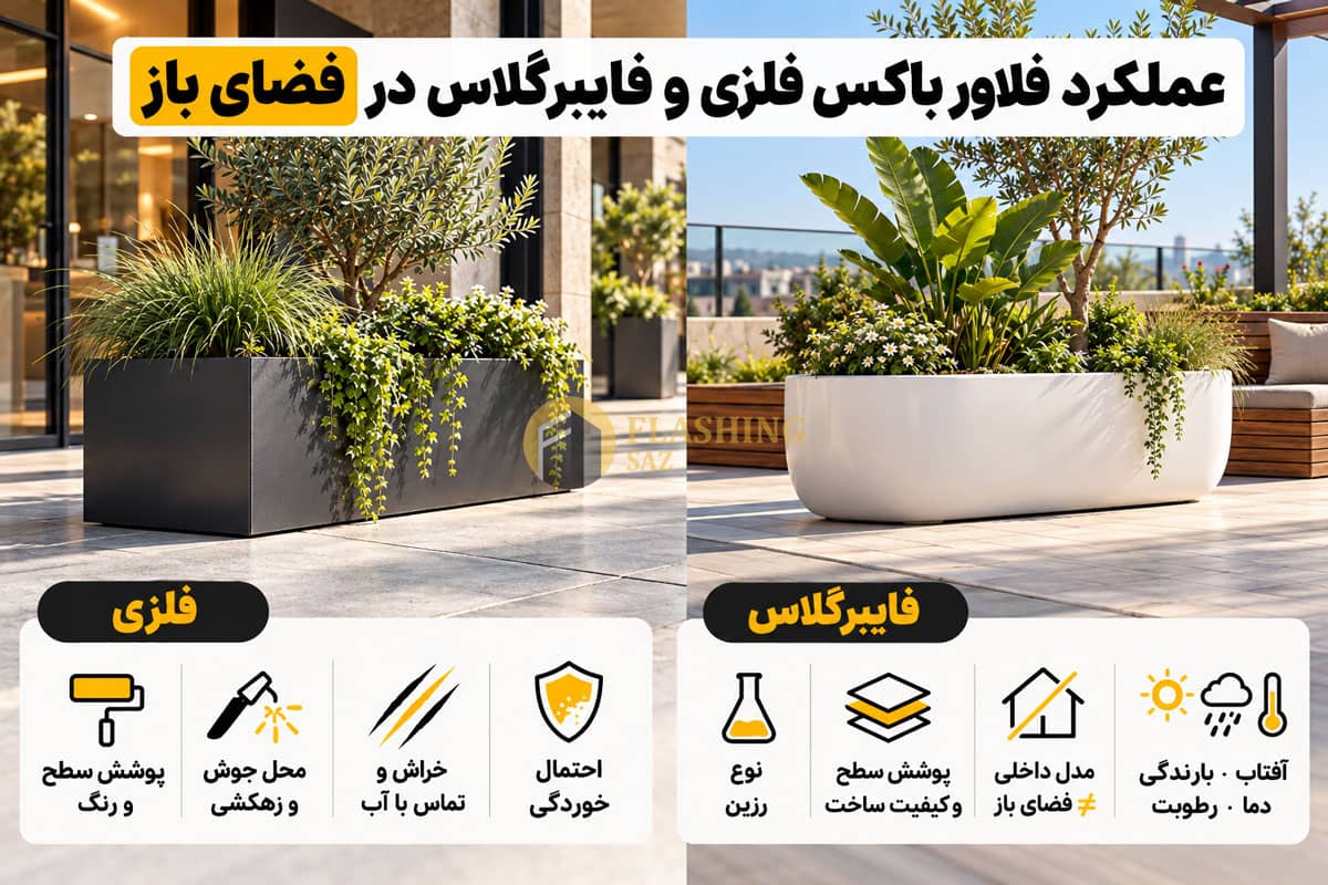 فلاور باکس فلزی یا فایبرگلاس؛ مقایسه قیمت، وزن، دوام و کاربرد 2 عملکرد فلاور باکس فلزی و فایبرگلاس در فضای باز