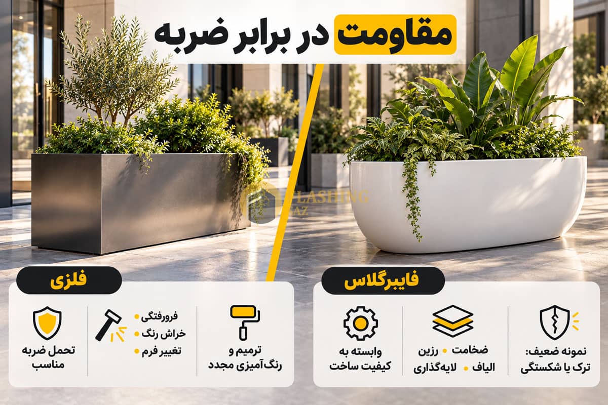 فلاور باکس فلزی یا فایبرگلاس؛ مقایسه قیمت، وزن، دوام و کاربرد 1 مقاومت فلاور باکس فلزی و فایبرگلاس در برابر ضربه