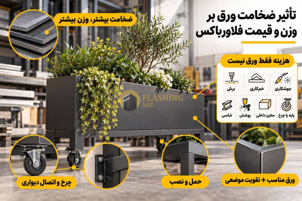 ضخامت مناسب ورق برای ساخت فلاورباکس فلزی چقدر است؟ 3 تأثیر ضخامت ورق بر وزن و قیمت فلاورباکس