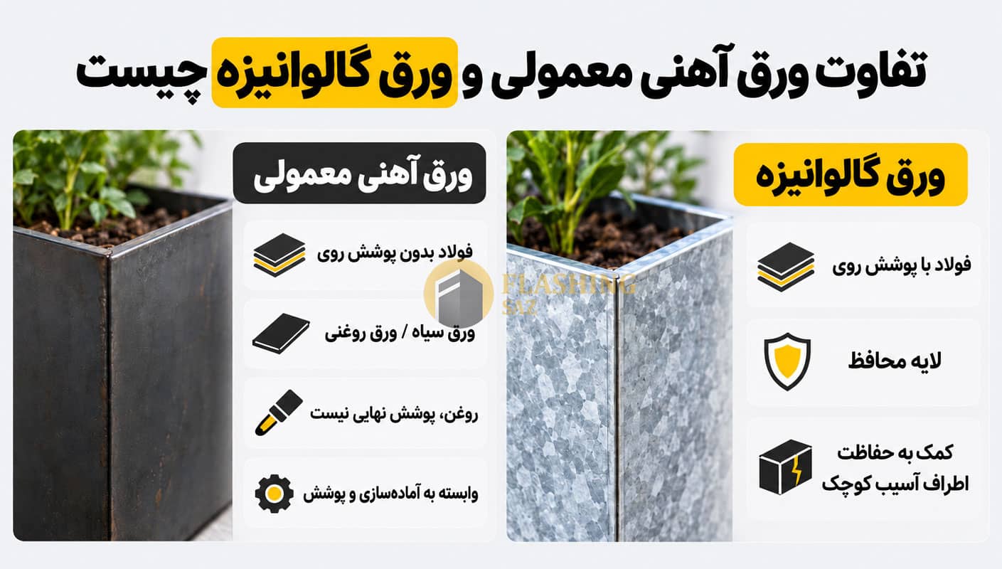 فلاور باکس گالوانیزه یا آهنی؛ کدام برای فضای باز بهتر است؟ 1 تفاوت ورق آهنی معمولی و ورق گالوانیزه