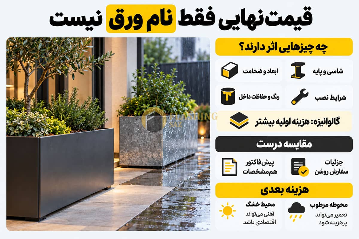 فلاور باکس گالوانیزه یا آهنی؛ کدام برای فضای باز بهتر است؟ 3 قیمت اولیه و هزینه نگهداری فلاور باکس گالوانیزه و آهنی را چگونه مقایسه کنیم؟